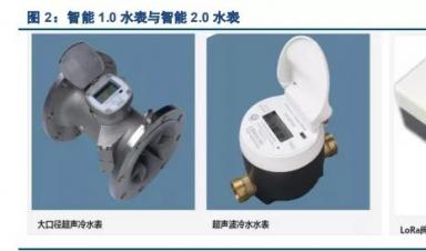 智能水表行業(yè)深度報告：迎接智慧水務(wù)，擁抱智能水表3.0