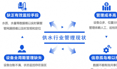 智慧供水解決方案，助力城鄉供水數字化升級！