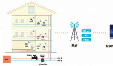 智慧供暖新紀元：AI與IoT重塑冬季溫暖，節能與舒適雙贏